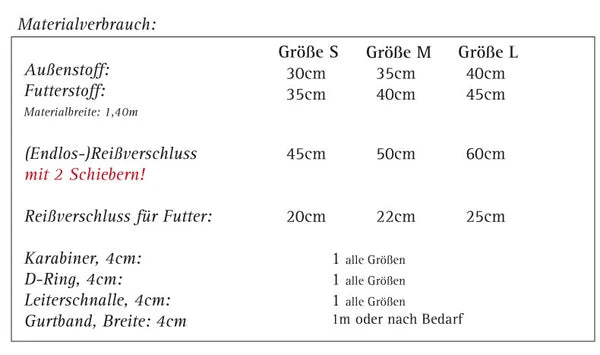 Schnittbox Avio Gürteltasche